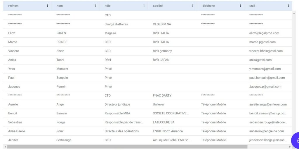 CRM Dashboard 2 LegalProd - Contact anonymization