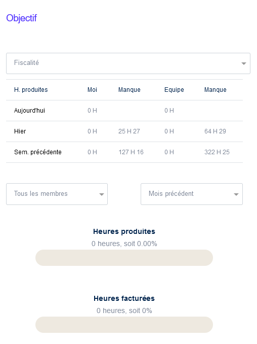 KPI Dashboard