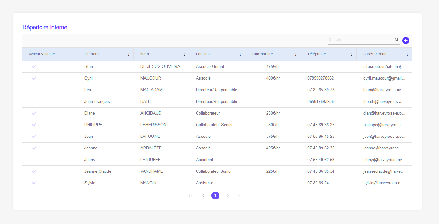 CRM Dashboard LegalProd