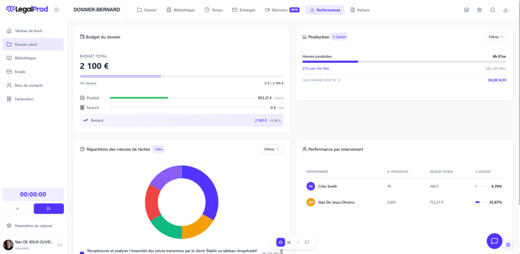 KPI dossier client LegalProd